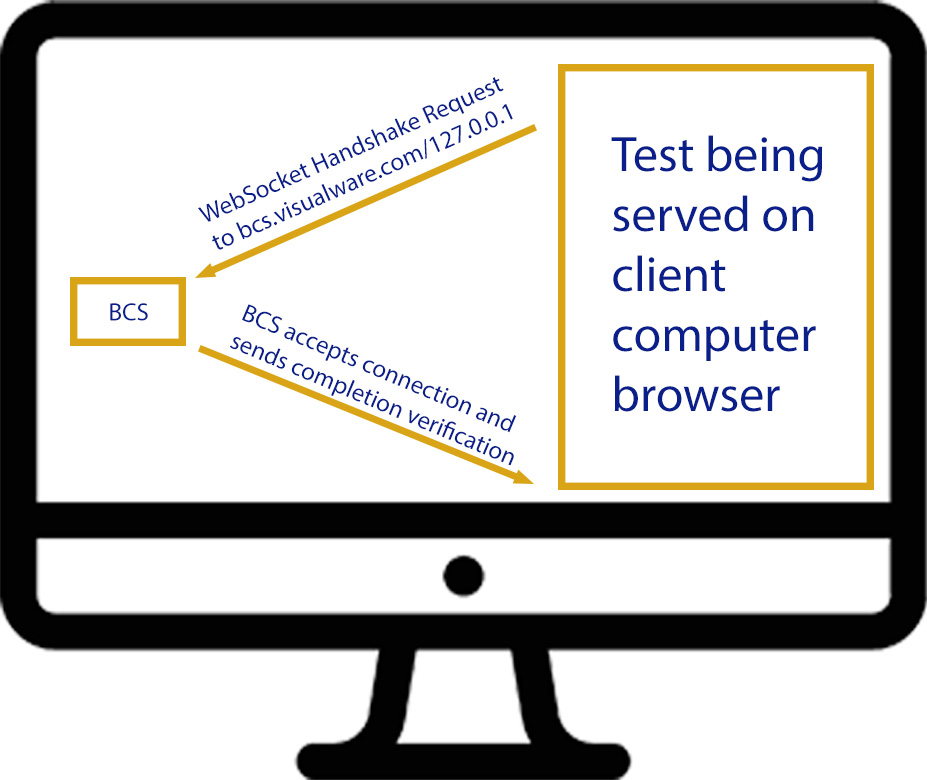 bcs localhost connectiong to test