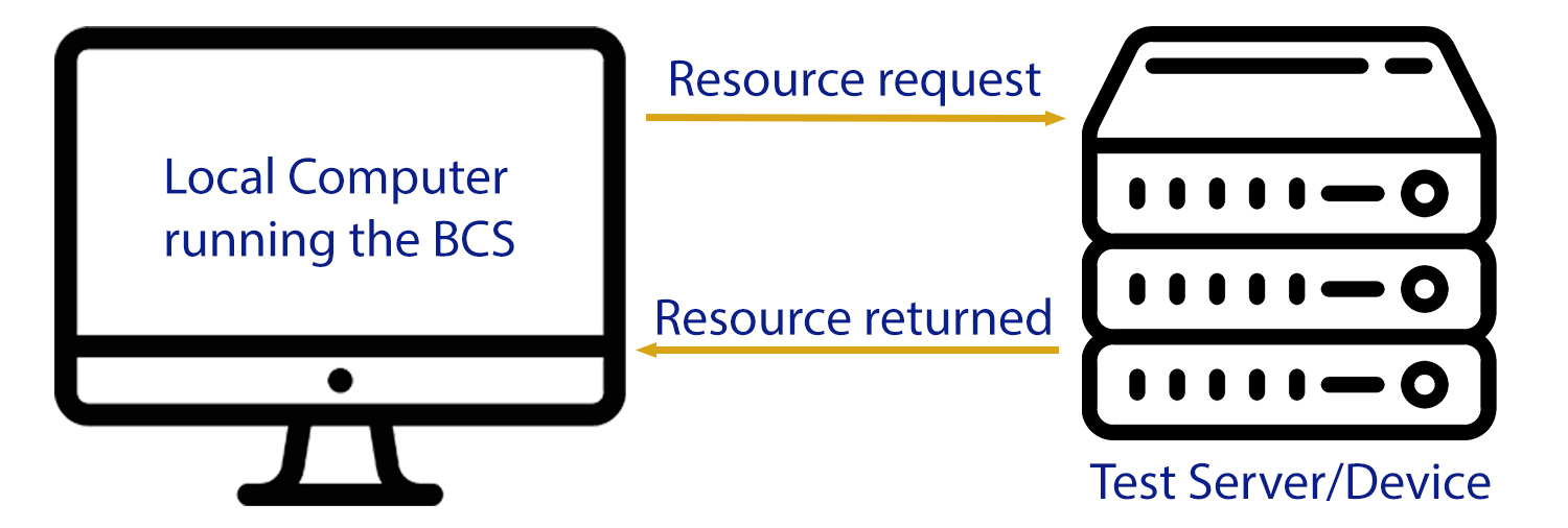 bcs resource request